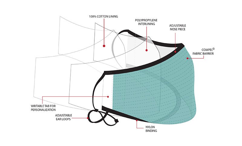 Personal Protection Mask