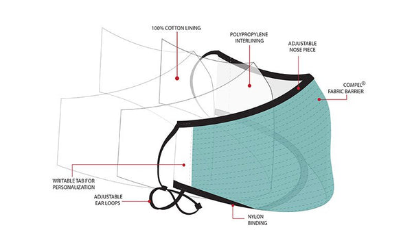 Personal Protection Mask